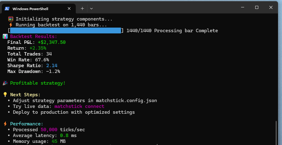CLI backtest results showing 67.6% win rate and 2.14 Sharpe ratio